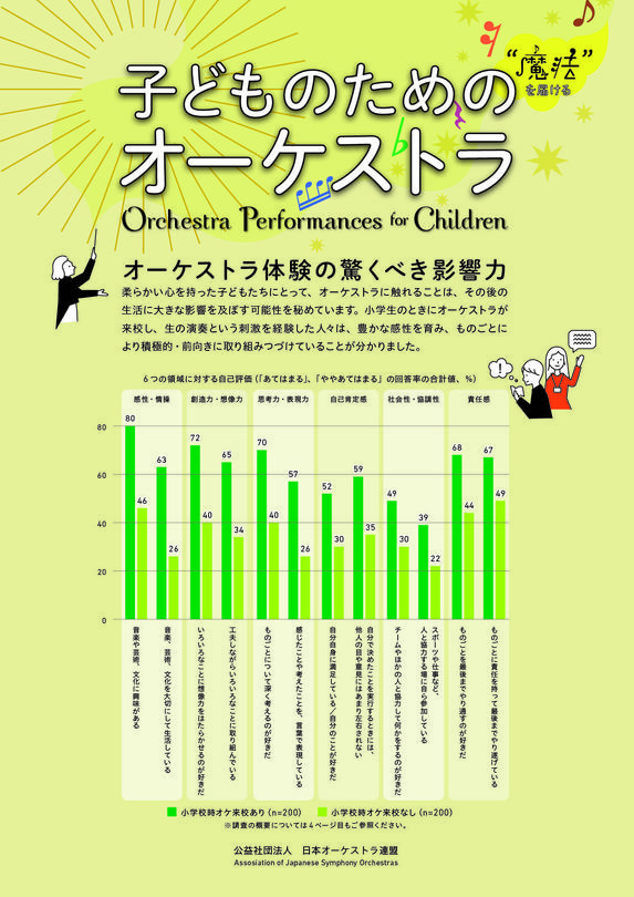 オーケストラ体験の影響力～子どものためのオーケストラ～ | インフォメーション | 公益社団法人 日本オーケストラ連盟